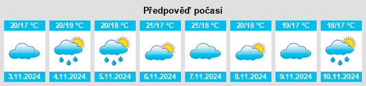 Weather outlook for the place Vila Franca de Xira na WeatherSunshine.com