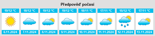 Weather outlook for the place Sobral do Campo na WeatherSunshine.com