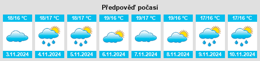 Weather outlook for the place Sapataria na WeatherSunshine.com