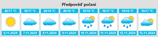 Weather outlook for the place São Teotónio na WeatherSunshine.com