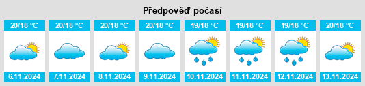 Weather outlook for the place São Julião da Barra na WeatherSunshine.com