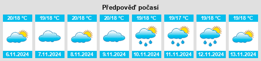 Weather outlook for the place São Domingos de Rana na WeatherSunshine.com