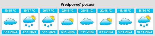 Weather outlook for the place Santo André na WeatherSunshine.com