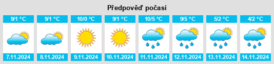 Weather outlook for the place Křižínkov na WeatherSunshine.com