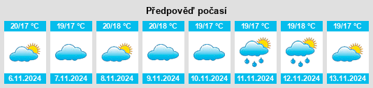 Weather outlook for the place Póvoa de Santo Adrião na WeatherSunshine.com