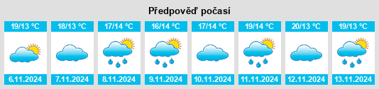 Weather outlook for the place Portela na WeatherSunshine.com