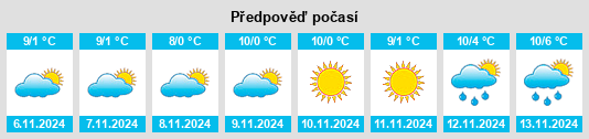 Weather outlook for the place Níhov na WeatherSunshine.com