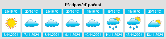 Weather outlook for the place Corte do Pinto na WeatherSunshine.com