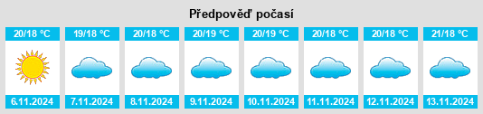 Weather outlook for the place Cerca Velha na WeatherSunshine.com