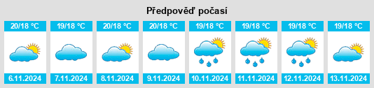 Weather outlook for the place Cascais na WeatherSunshine.com