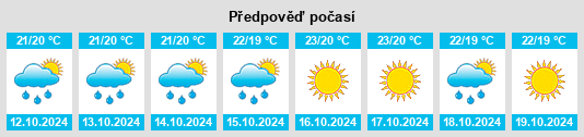 Weather outlook for the place Boliqueime na WeatherSunshine.com