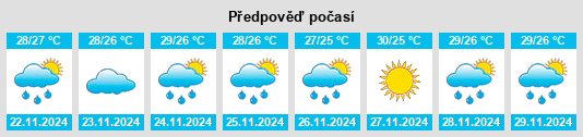 Weather outlook for the place Toupah na WeatherSunshine.com