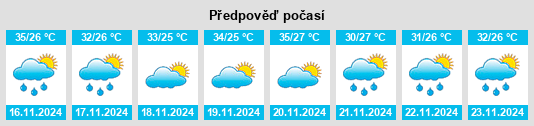 Weather outlook for the place Avelete na WeatherSunshine.com