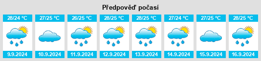 Weather outlook for the place Anloga na WeatherSunshine.com