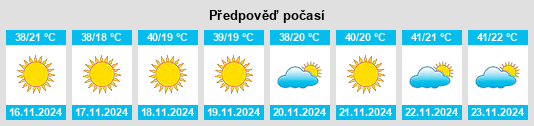 Weather outlook for the place New Shagunnu na WeatherSunshine.com