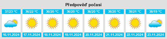 Weather outlook for the place Zoundweogo Province na WeatherSunshine.com