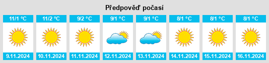 Weather outlook for the place Nový Přerov na WeatherSunshine.com