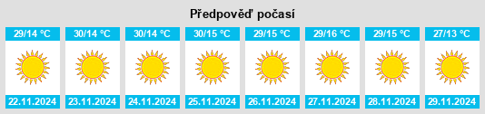 Weather outlook for the place Koubia na WeatherSunshine.com