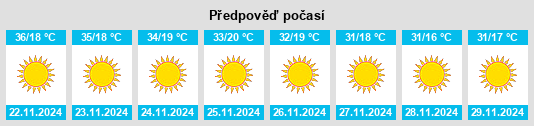 Weather outlook for the place Mardan Noûm na WeatherSunshine.com