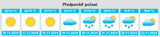 Weather outlook for the place Boudjima na WeatherSunshine.com