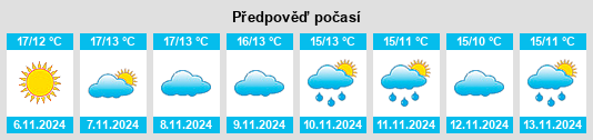 Weather outlook for the place Zújar na WeatherSunshine.com