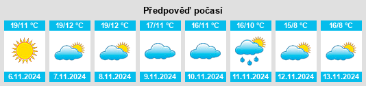 Weather outlook for the place Viso del Marqués na WeatherSunshine.com