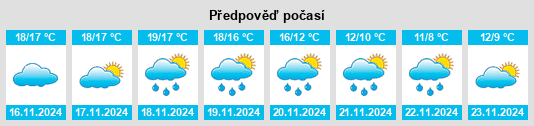 Weather outlook for the place Viñuela na WeatherSunshine.com