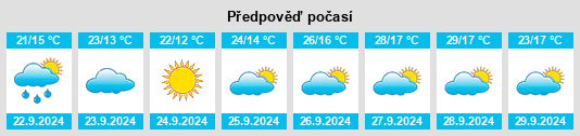 Weather outlook for the place Villaverde y Pasaconsol na WeatherSunshine.com