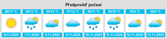 Weather outlook for the place Villatobas na WeatherSunshine.com