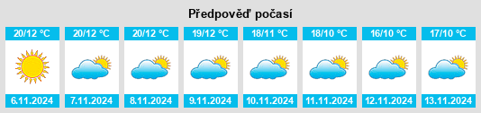 Weather outlook for the place Villarta de los Montes na WeatherSunshine.com