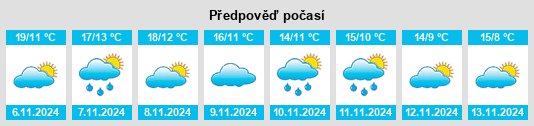 Weather outlook for the place Villarrubio na WeatherSunshine.com