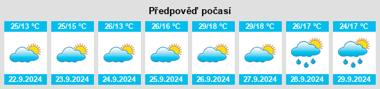 Weather outlook for the place Villarreal de San Carlos na WeatherSunshine.com