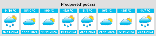 Weather outlook for the place Villarejo de Montalbán na WeatherSunshine.com