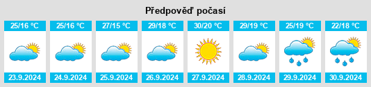 Weather outlook for the place Villardompardo na WeatherSunshine.com