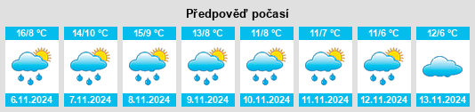 Weather outlook for the place Villar del Saz de Arcas na WeatherSunshine.com