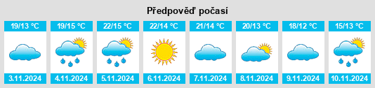 Weather outlook for the place Villar del Rey na WeatherSunshine.com