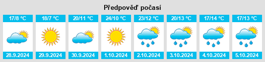 Weather outlook for the place Villar del Humo na WeatherSunshine.com