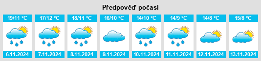 Weather outlook for the place Villar de la Encina na WeatherSunshine.com