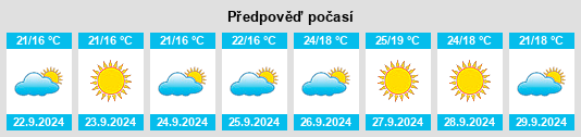 Weather outlook for the place Villanueva de Tapia na WeatherSunshine.com