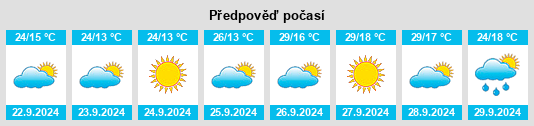 Weather outlook for the place Villanueva de San Carlos na WeatherSunshine.com