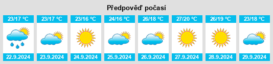 Weather outlook for the place Villanueva de las Torres na WeatherSunshine.com