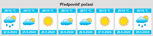 Weather outlook for the place Villanueva del Arzobispo na WeatherSunshine.com