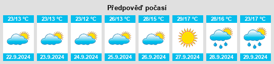 Weather outlook for the place Villanueva de Córdoba na WeatherSunshine.com