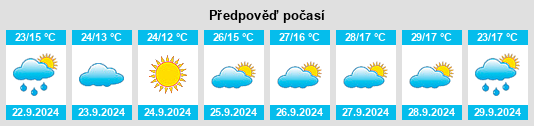 Weather outlook for the place Villanueva de Bogas na WeatherSunshine.com