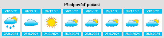 Weather outlook for the place Villamuelas na WeatherSunshine.com