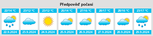 Weather outlook for the place Villaminaya na WeatherSunshine.com