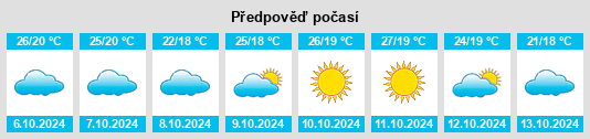 Weather outlook for the place Villamartín na WeatherSunshine.com