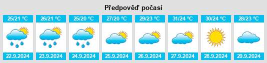 Weather outlook for the place Vilamarxant na WeatherSunshine.com