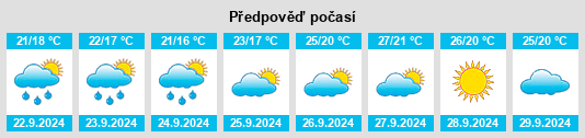 Weather outlook for the place Villamalur na WeatherSunshine.com