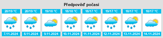 Weather outlook for the place Villalonga na WeatherSunshine.com